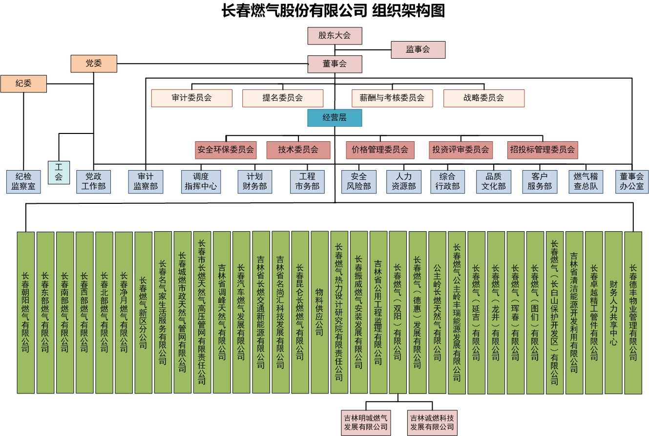 組織架構(gòu)圖（五大版塊）（2025.06）.jpg